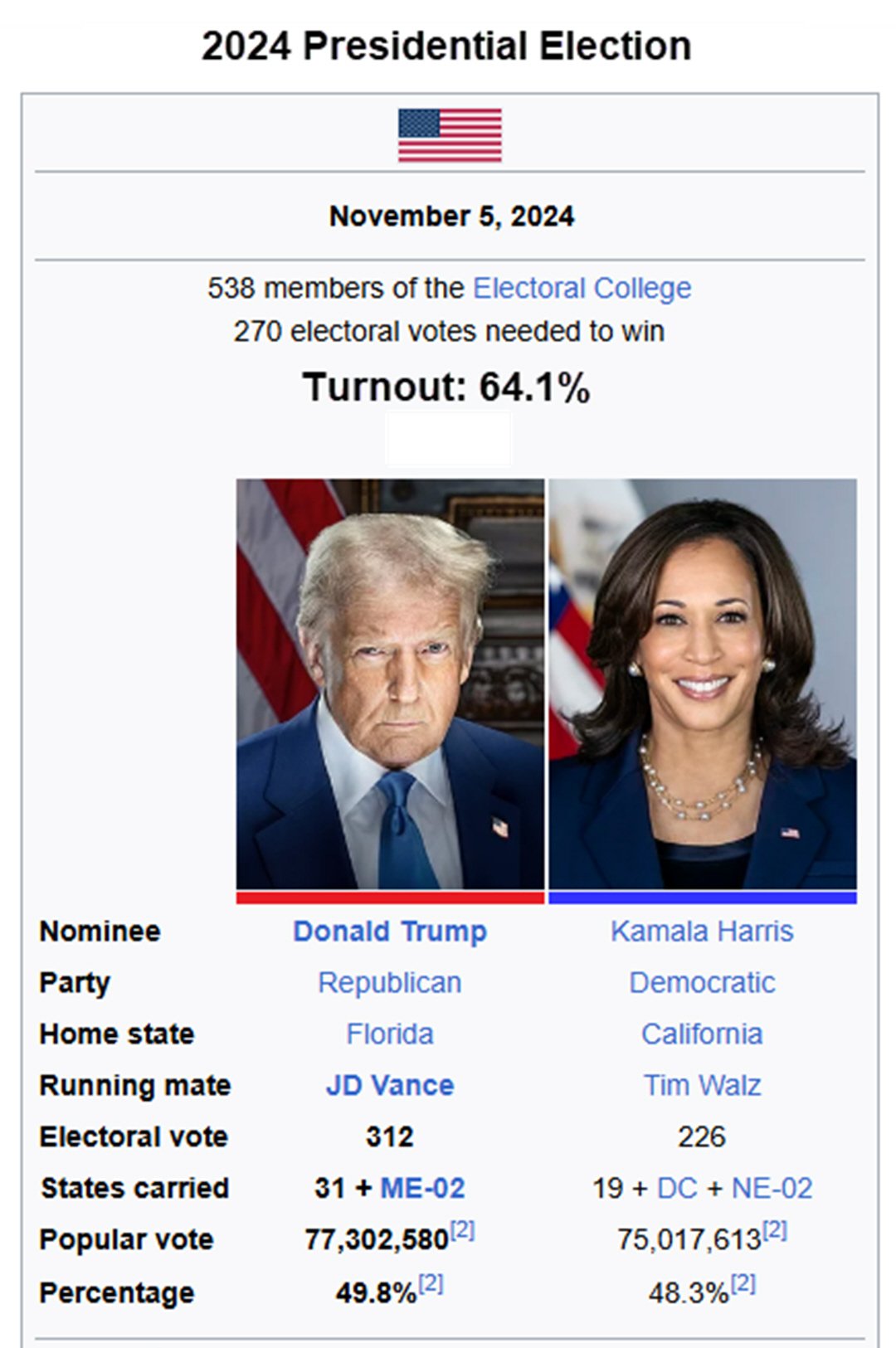 2024 Presidential Election Trump and the MAGA Movement