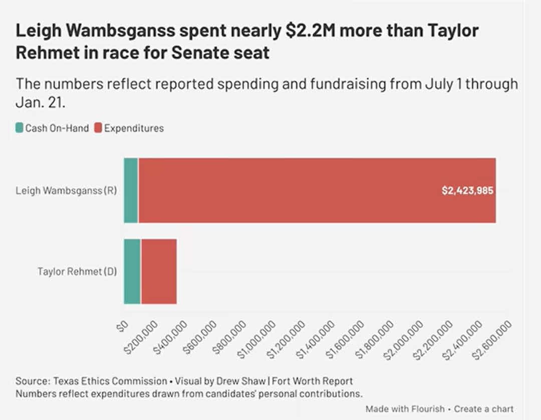 Taylor Rehmet Won A Special Election
